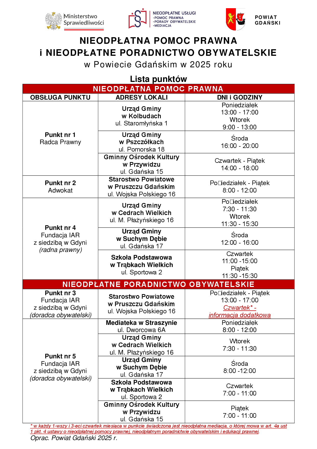 Lista jednostek NPP i&nbsp;NPO w&nbsp;Powiecie Gdańskim w&nbsp;2025 roku.png