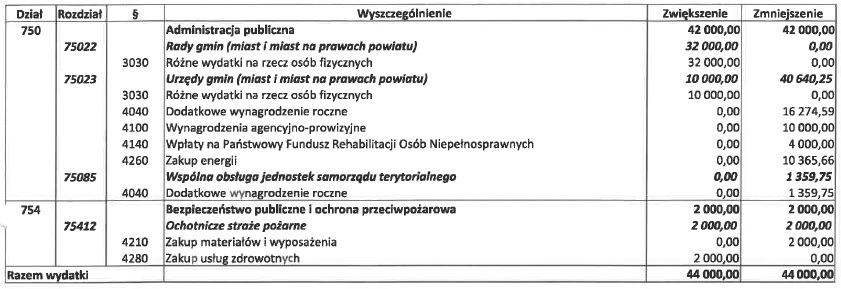 zarządzenie 82.22.jpg